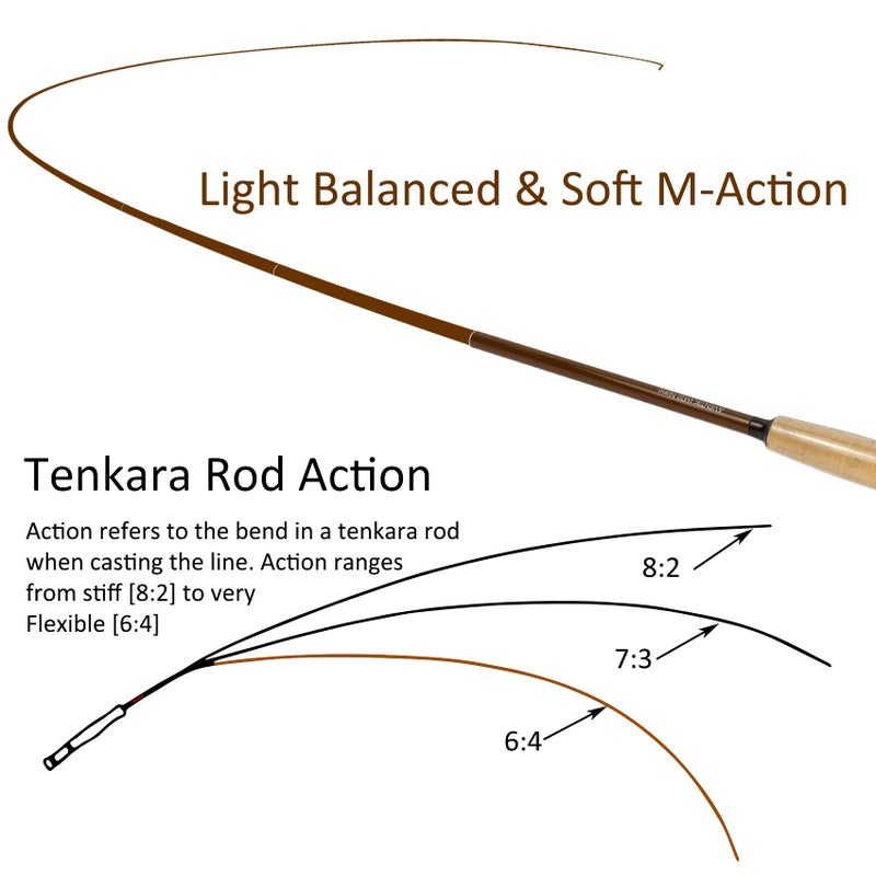 Aventik Z Tenkara Rods Pro IM12 Nano 6:4 Action 5 Most Used Sizes All Water Conditions Quality Carbon Tube Packing, Extra Spare Sections Included, Tenkara Fly Rods&Combo (11'0'' 10sec(Standard)) - Image 4